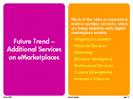 Future Trend - Additional Services on eMarketPlaces